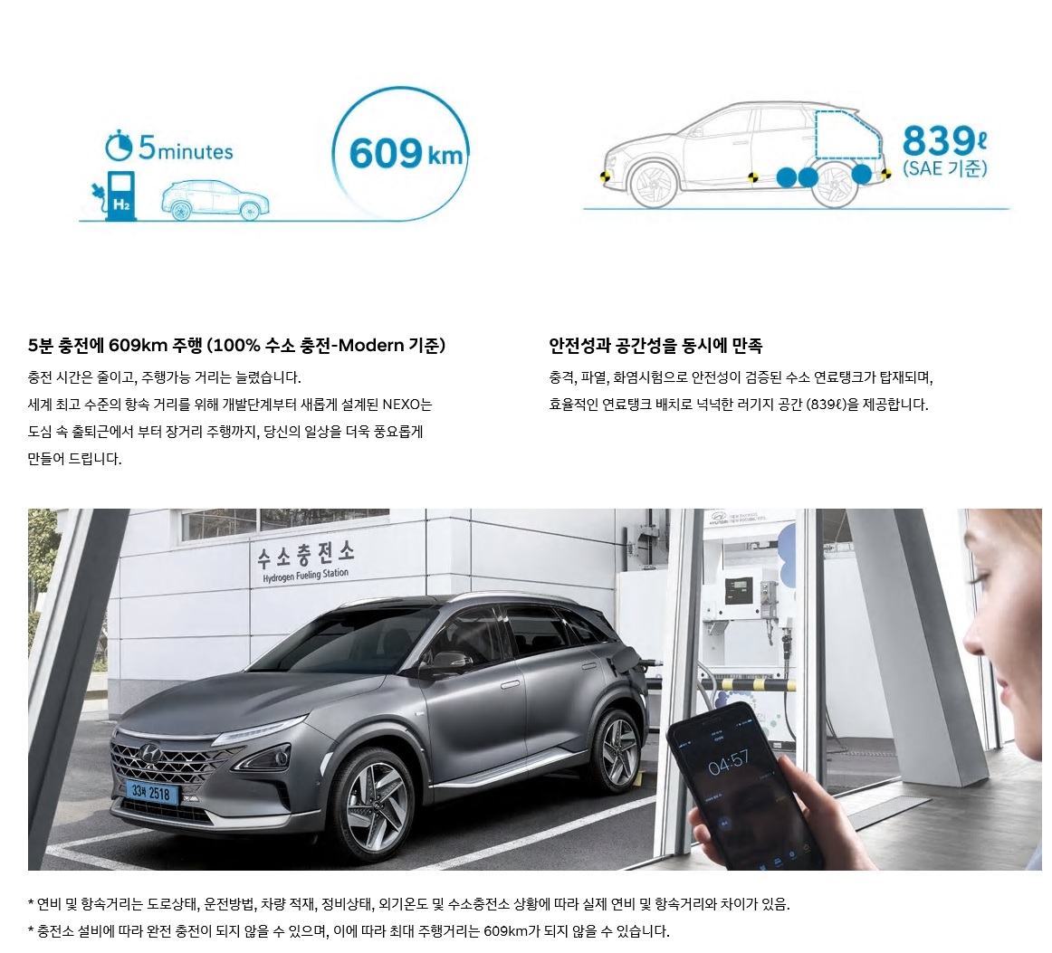 7000만원 상당 수소차 넥쏘, 반값 구매기회 온다